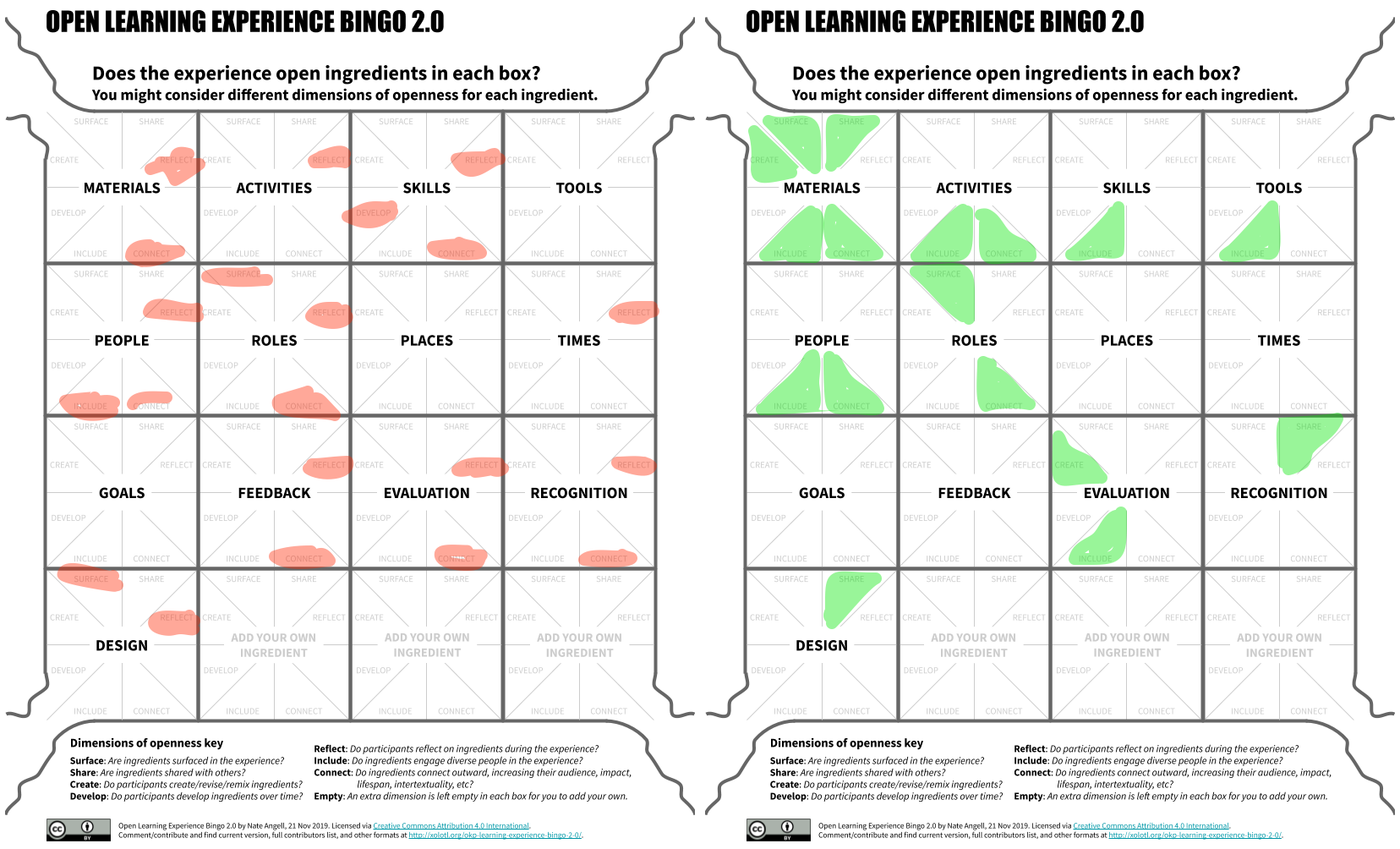 Two 4x4 bingo cards side-by-side with highlights on various dimensions of openness in various learning experience ingredient squares.