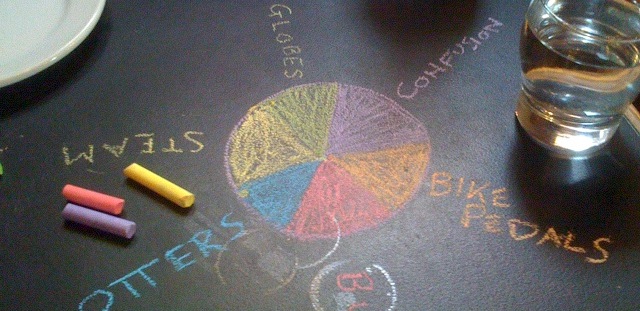A fake pie chart drawn with colored chalk on a table also holding a plate and a glass of water.