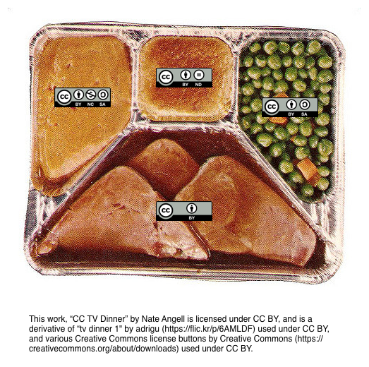 Image of a TV dinner in a foil tray with different Creative Commons licenses badges on the different food items.