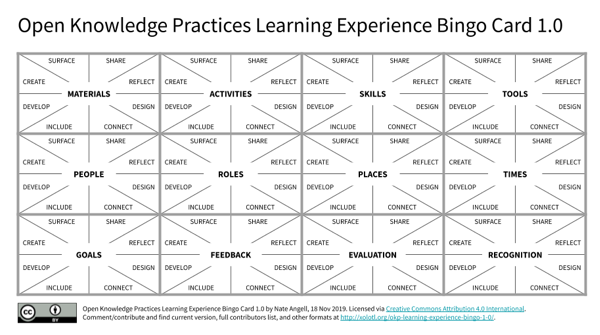 Screenshot of a bingo card for open learning experience design, accessible at: https://xolotl.org/okp-learning-experience-bingo-1-0/