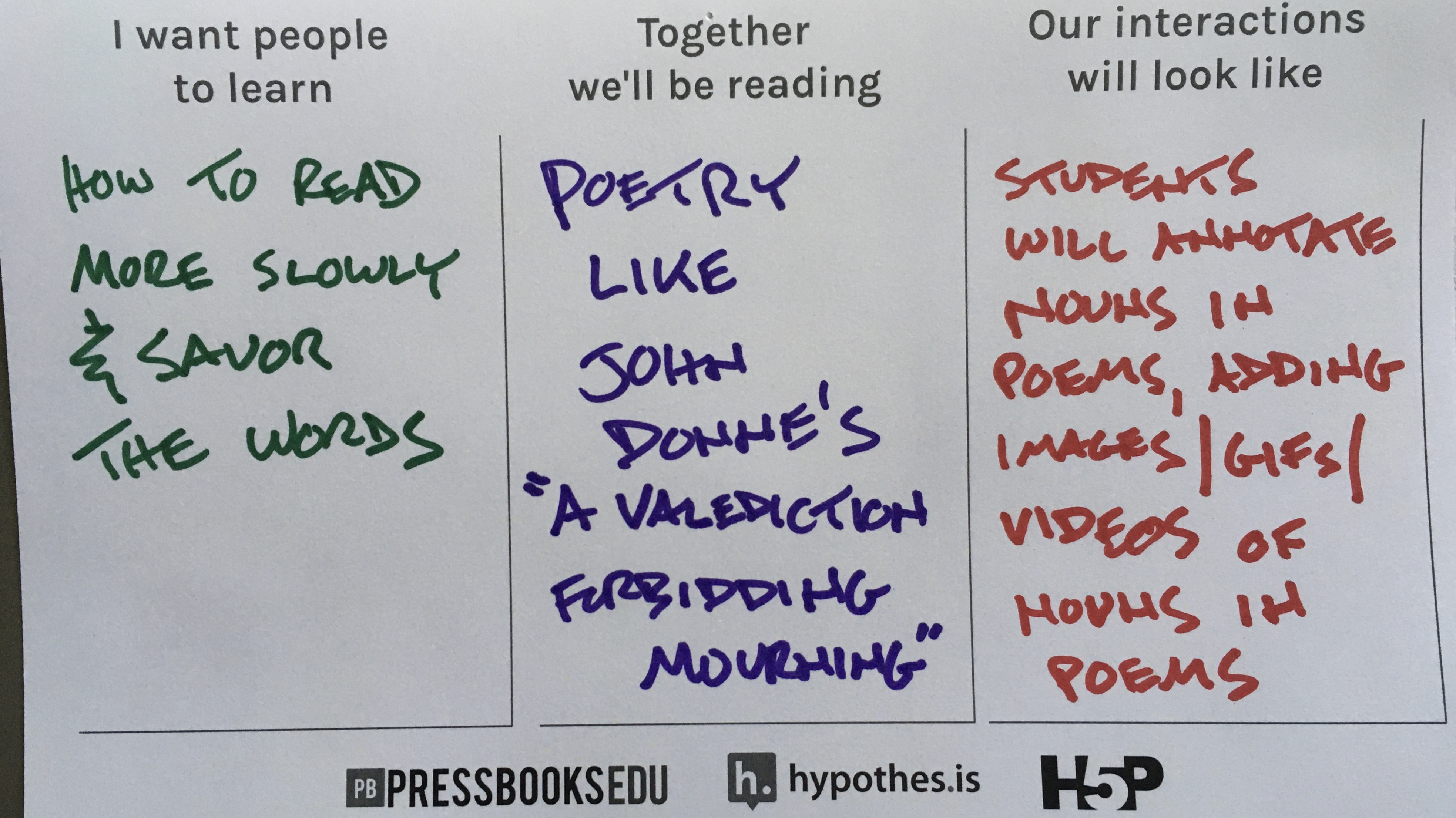 A handout describing a tiny social reading activity, with logos from Pressbooks, Hypothesis and H5P across the bottom.